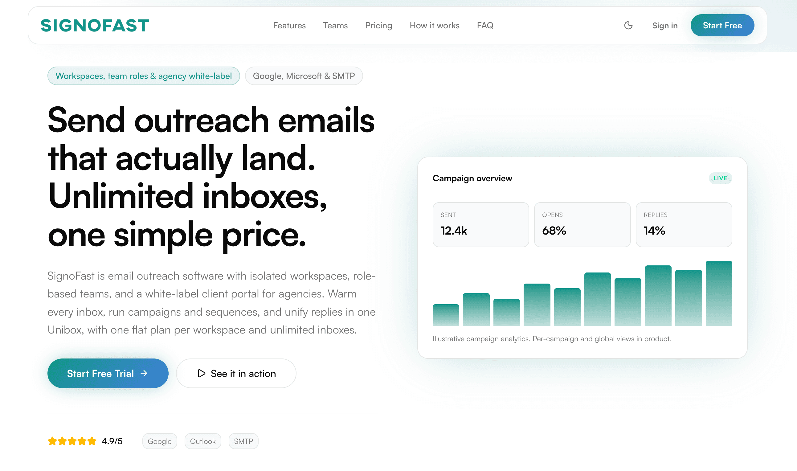 SignoFast cold outreach platform with campaign management dashboard